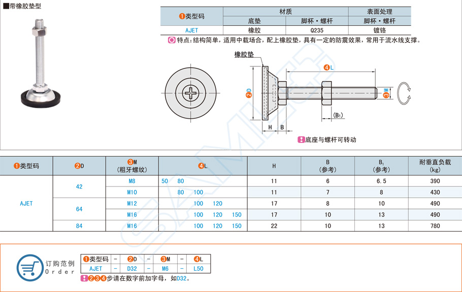 水平調(diào)節(jié)腳杯應(yīng)用常見問題