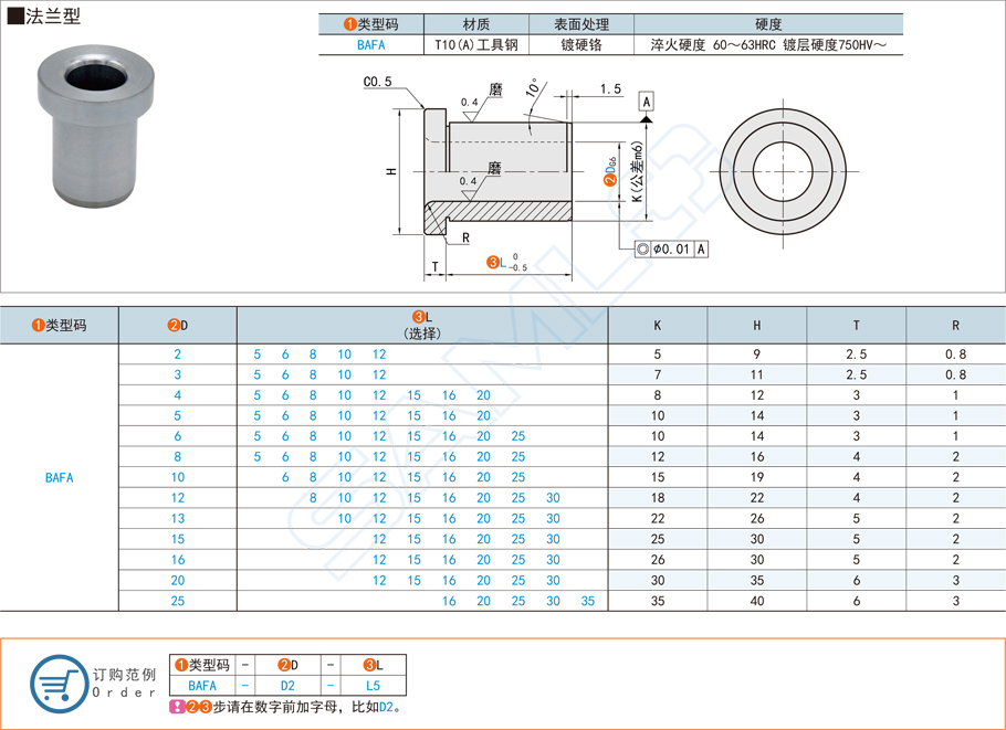 哪些行業(yè)或領域會大量使用直柱型精密襯套