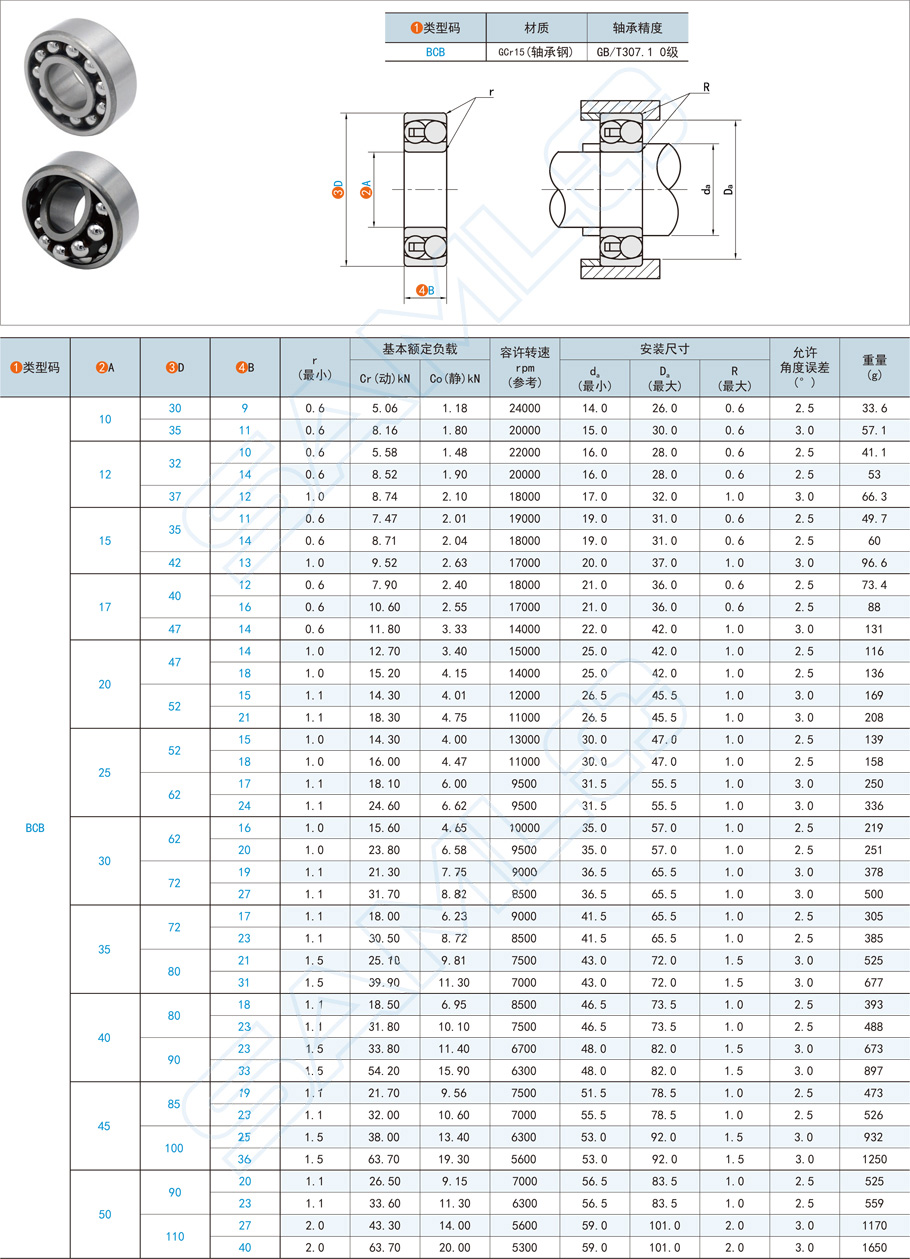 調(diào)心球軸承規(guī)格型號大全，如何選型