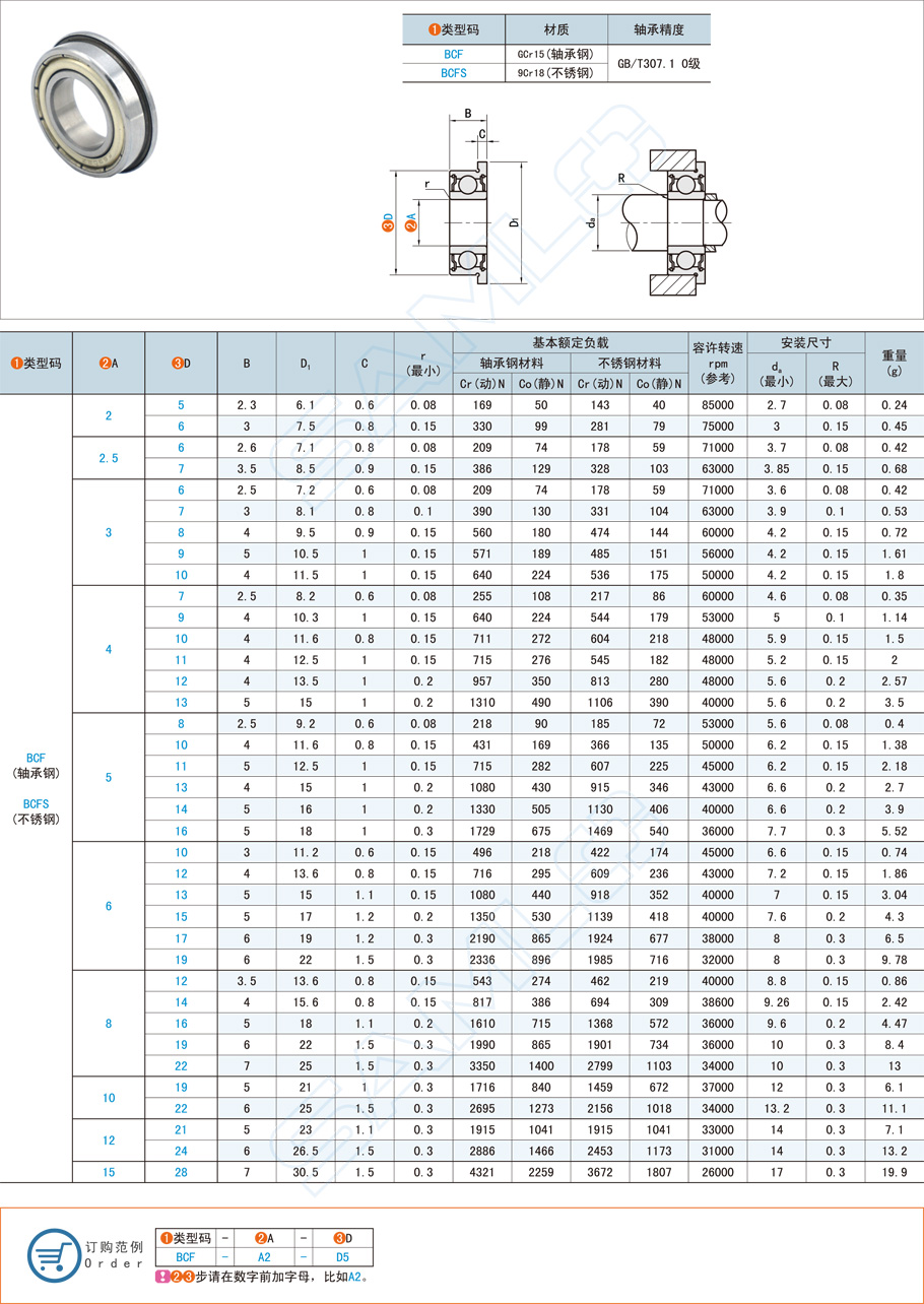 法蘭深溝球軸承在除塵設備的應用方案