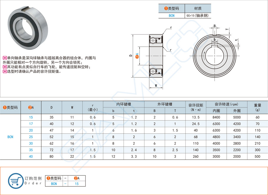 軸承的當(dāng)量動(dòng)載荷是什么意思