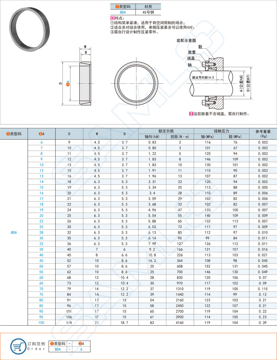 緊湊型脹緊連接套安裝注意事項(xiàng)