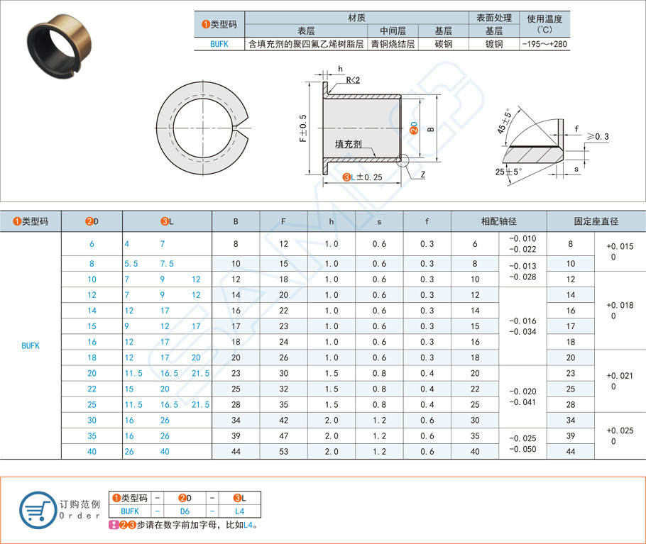 法蘭型無油襯套的常見故障