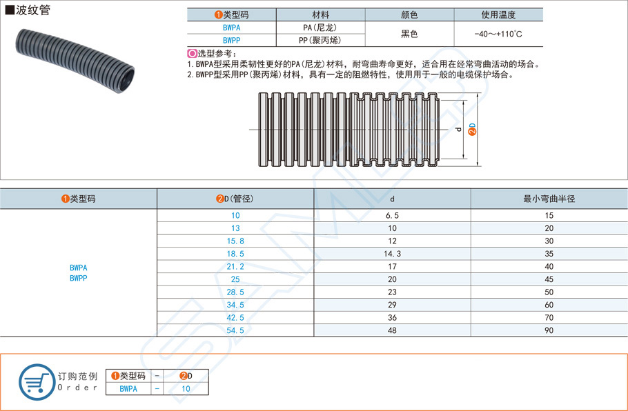 尼龍波紋管的使用溫度范圍