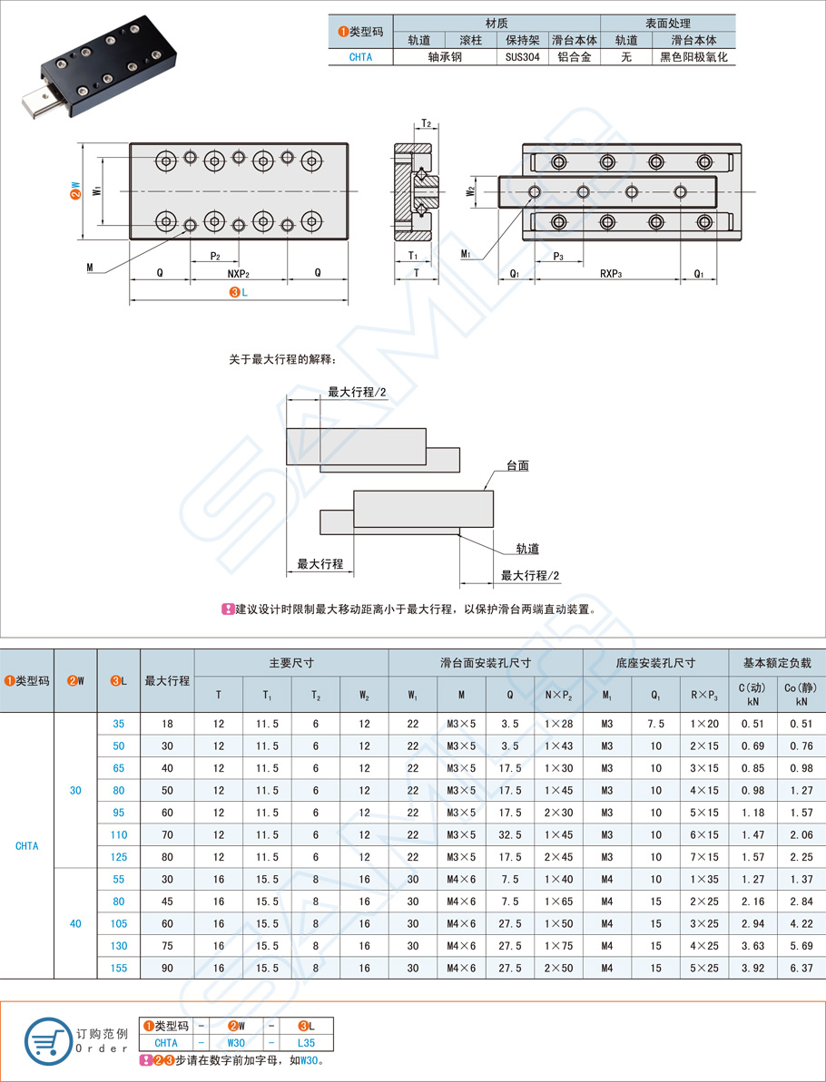 軌道直線滑臺組成與功能介紹