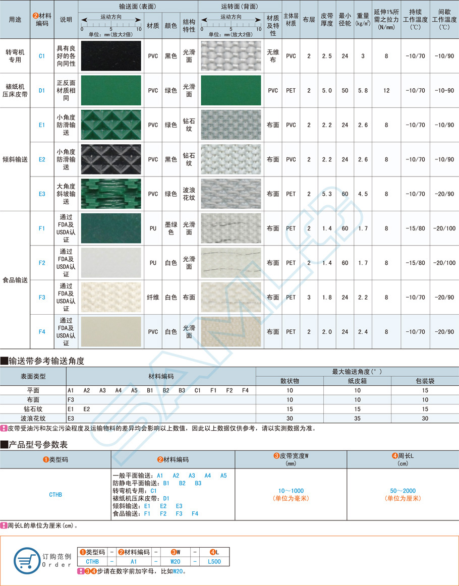 輸送帶的材料種類有哪些，應(yīng)該怎么選