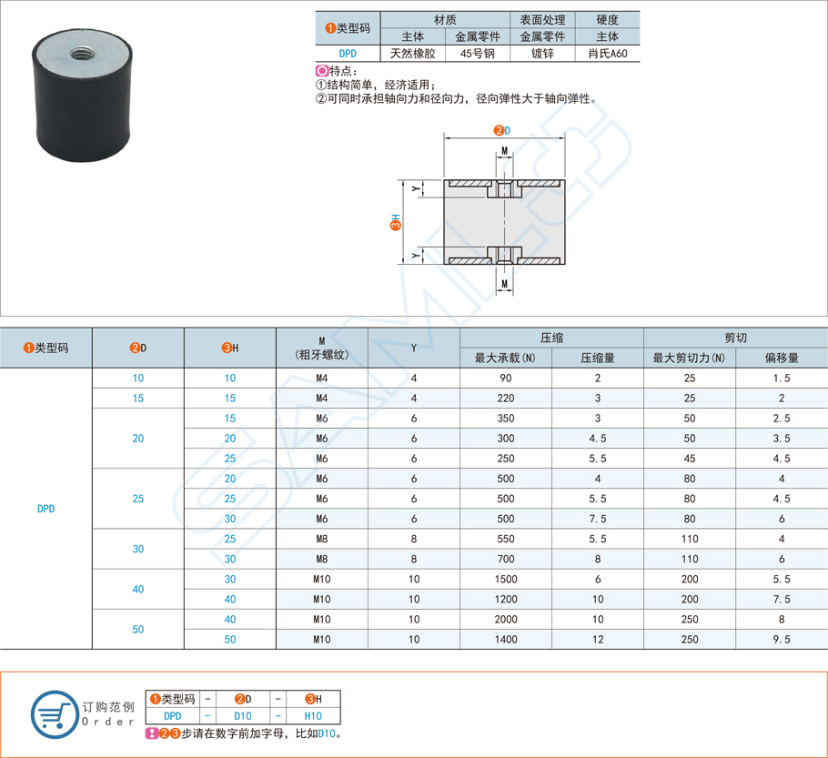 圓柱形減震器在汽車發(fā)動(dòng)機(jī)中的應(yīng)用方案