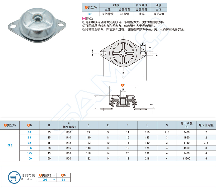 鐘型減震器在制造加工時(shí)都有哪些材質(zhì)