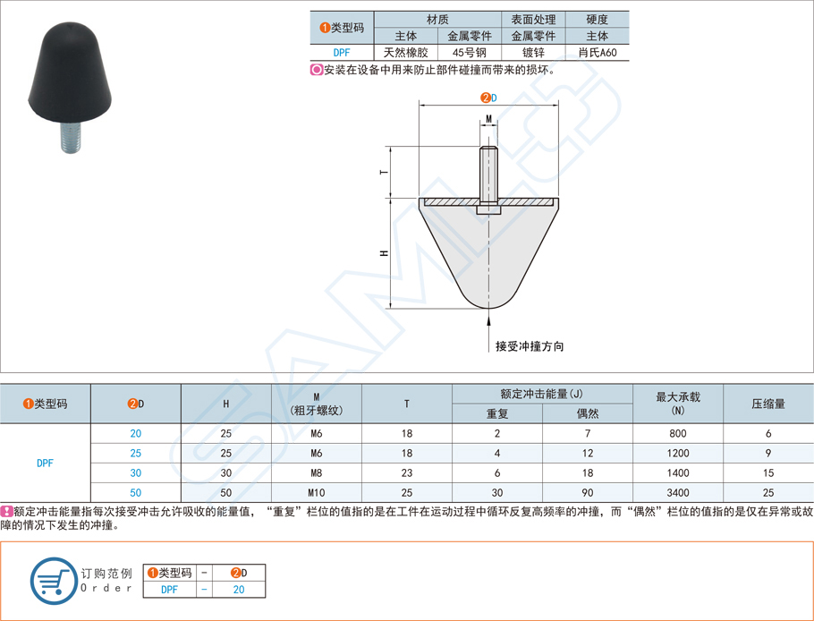 防撞減震器在家用電器領(lǐng)域的應(yīng)用