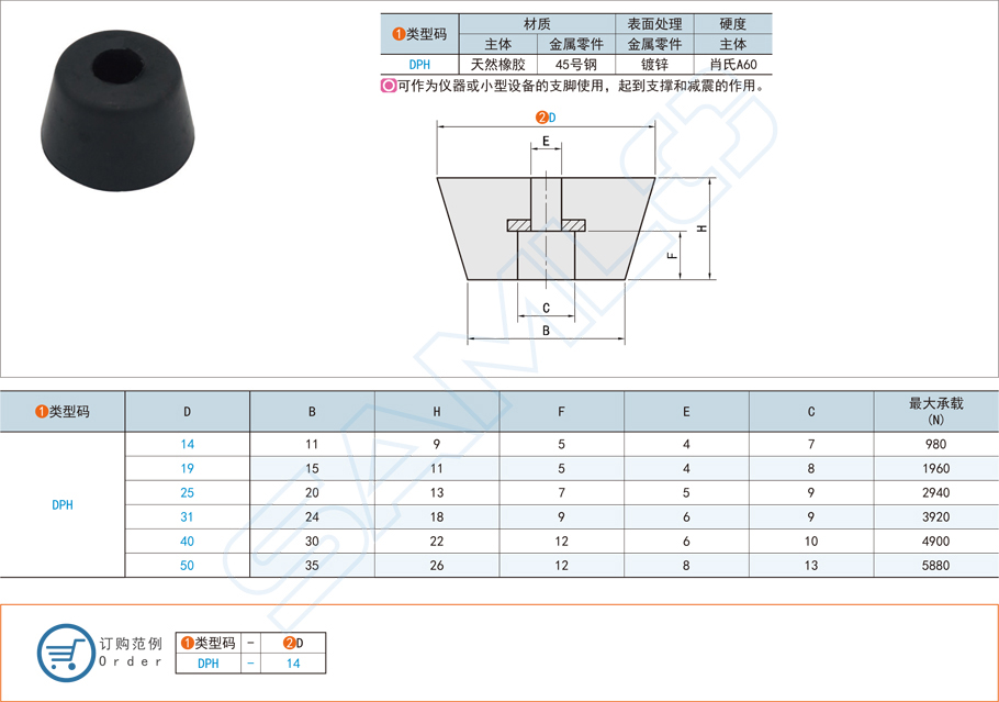 FA零件中墊腳減震器都有哪些規(guī)格