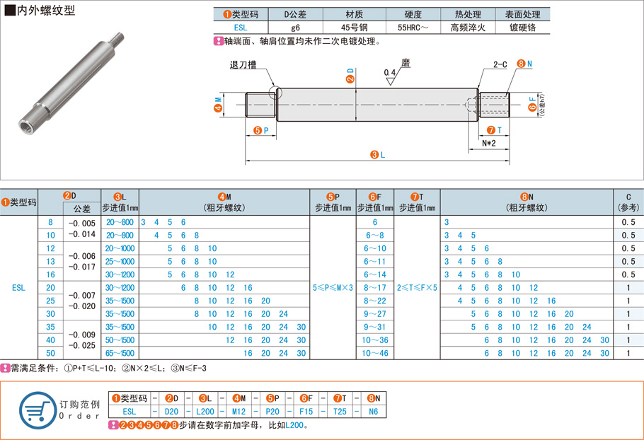 如何檢測(cè)導(dǎo)向軸的平行度