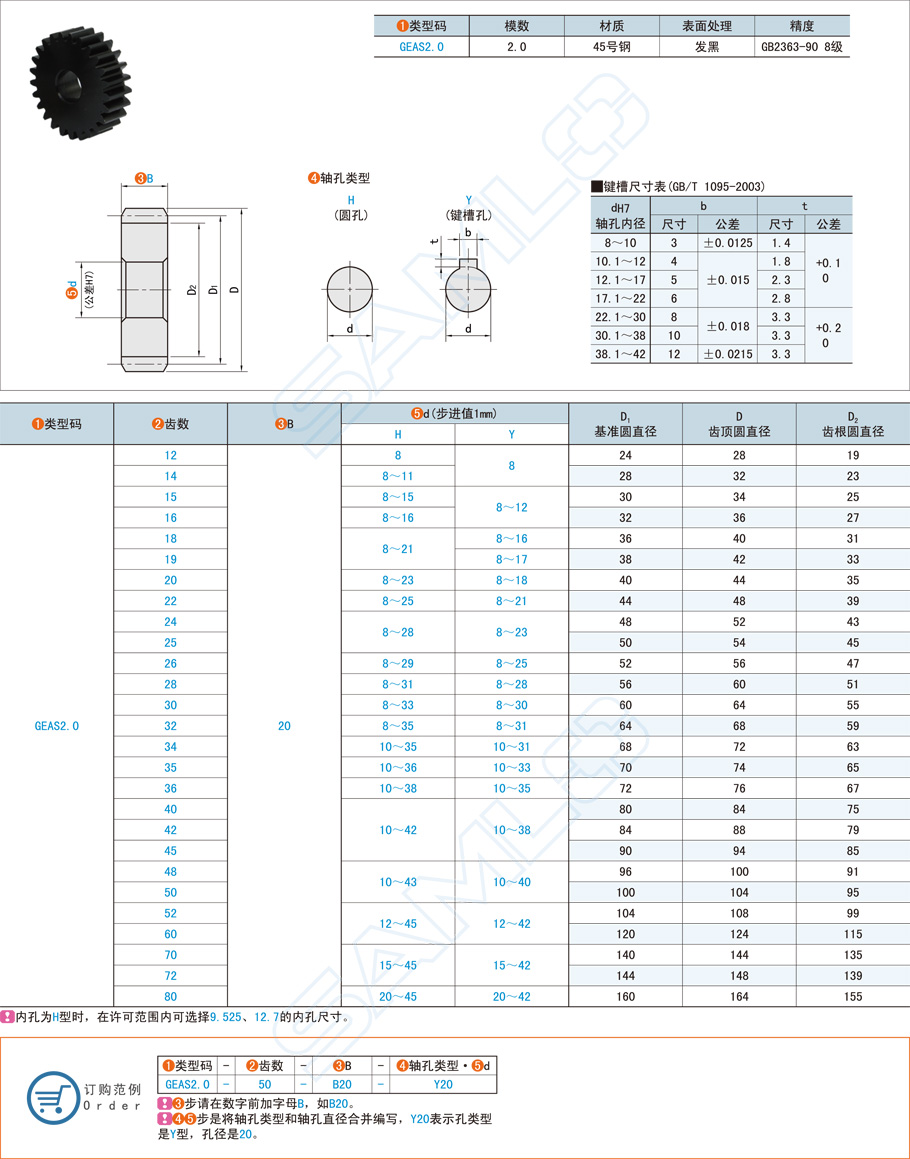 齒輪傳動(dòng)和同步帶傳動(dòng)有什么區(qū)別