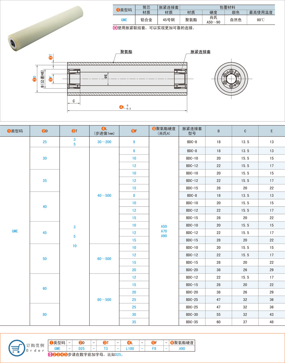 聚氨酯滾輪在醫(yī)療病床產品的應用