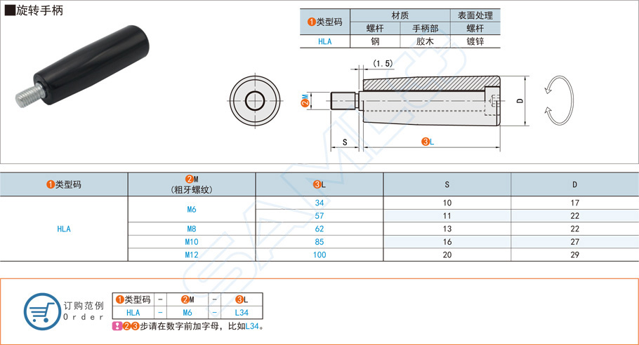 操作件旋轉手柄的選型要素