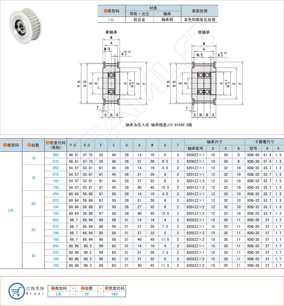 齒形惰輪有多少種類型