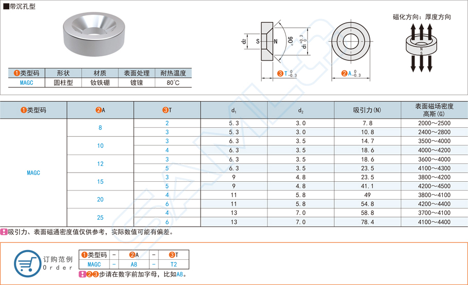 帶沉孔型磁鐵的特點用途選型和安裝方法