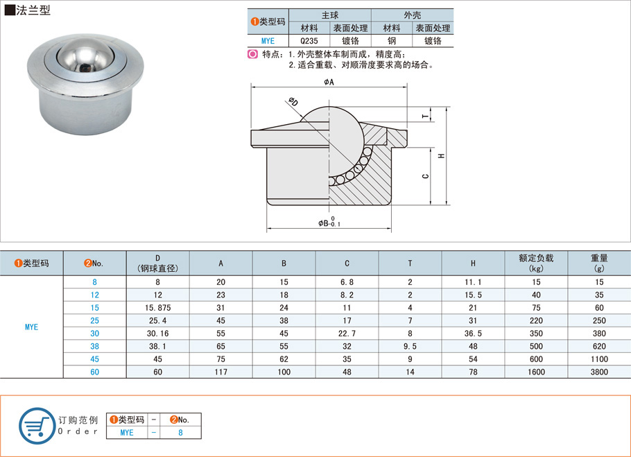 法蘭型重載萬向球的應用場景與安裝方法