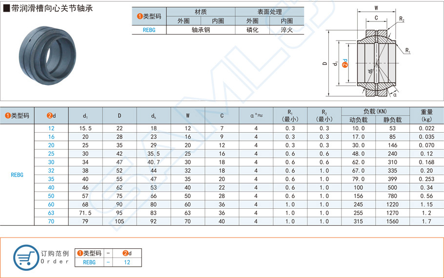 帶潤滑槽向心關節(jié)軸承怎么安裝