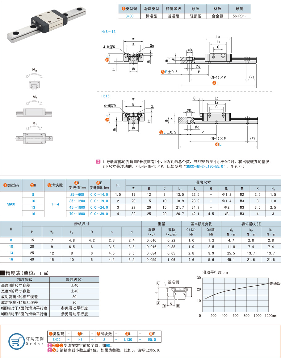 直線(xiàn)導(dǎo)軌和直線(xiàn)滑軌是一樣的嗎