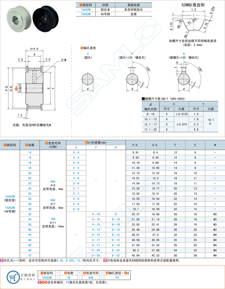 同步輪速比怎么算，怎么選