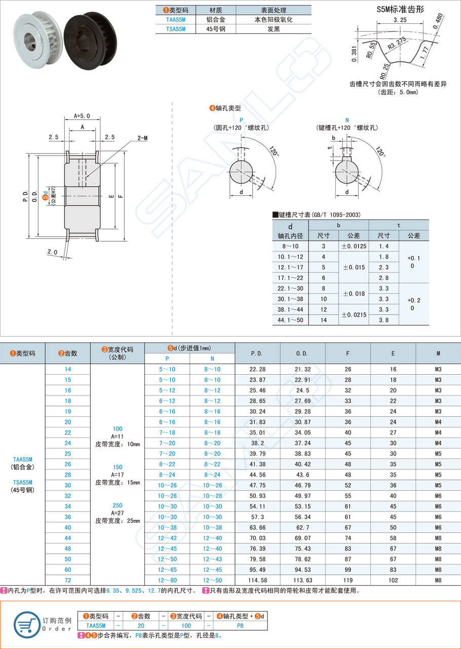 同步帶輪圓度測(cè)量方法