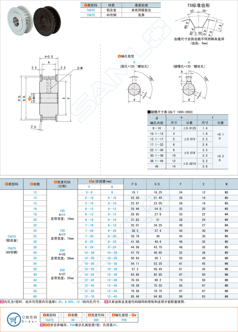 T5型同步輪的功能特點(diǎn)與作用