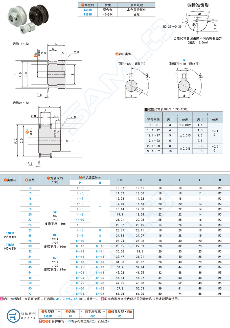 同步帶輪齒面跳動對同步帶的影響