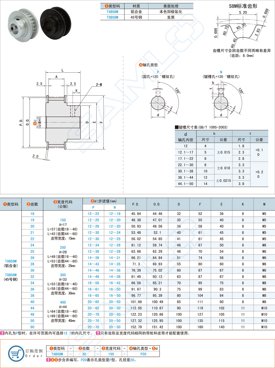 同步帶輪齒面檢測(cè)方法的詳細(xì)介紹