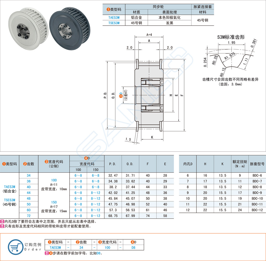 免鍵同步帶輪構(gòu)成與工作原理