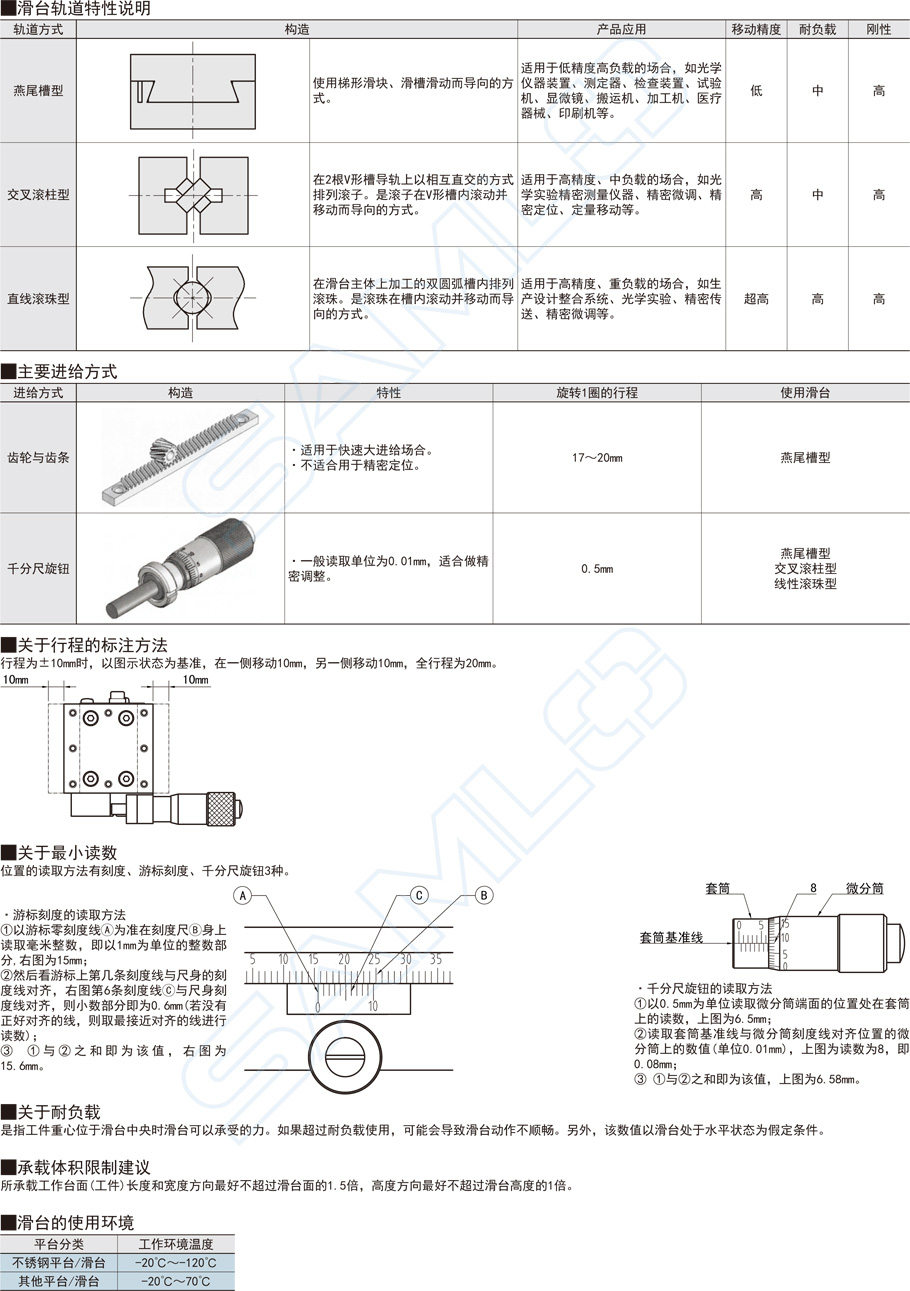 交叉滾柱型X軸滑臺(tái)-臺(tái)面尺寸60×60特性說明