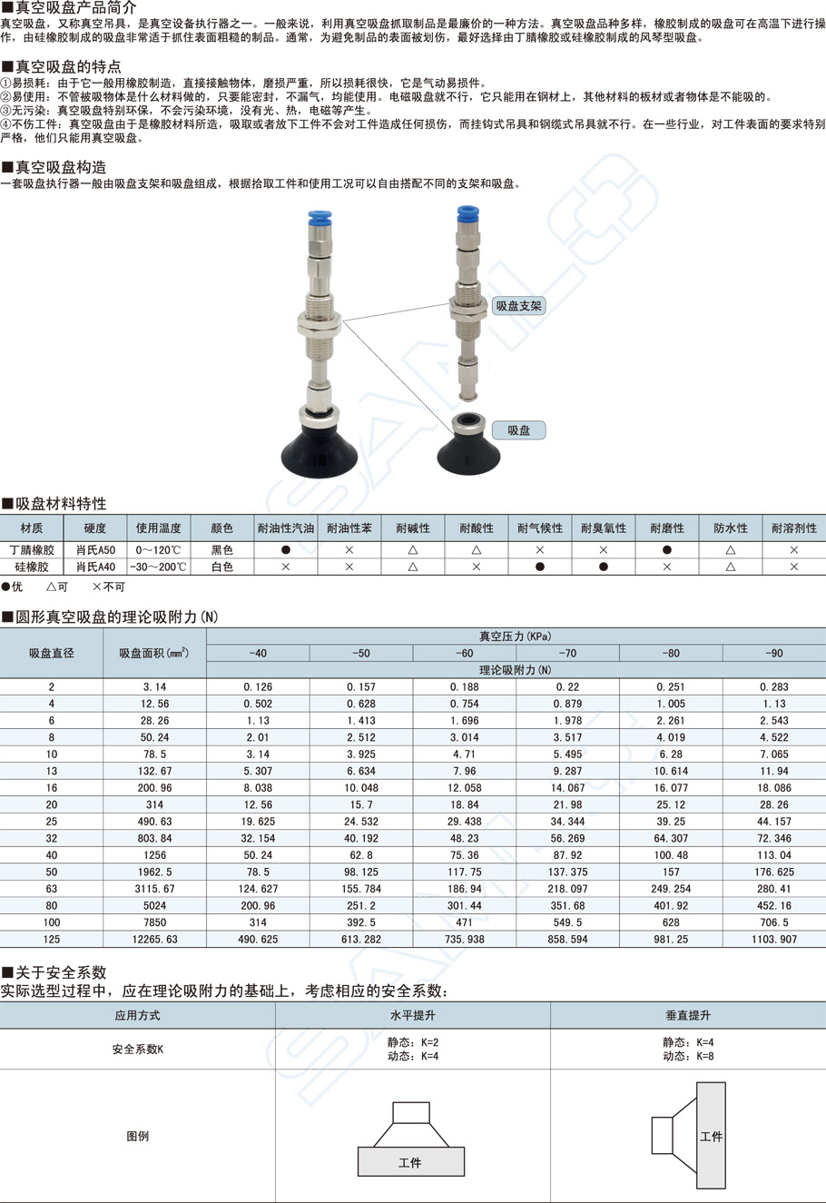 重載真空吸盤支架-水平真空口不帶緩沖型作用與用途