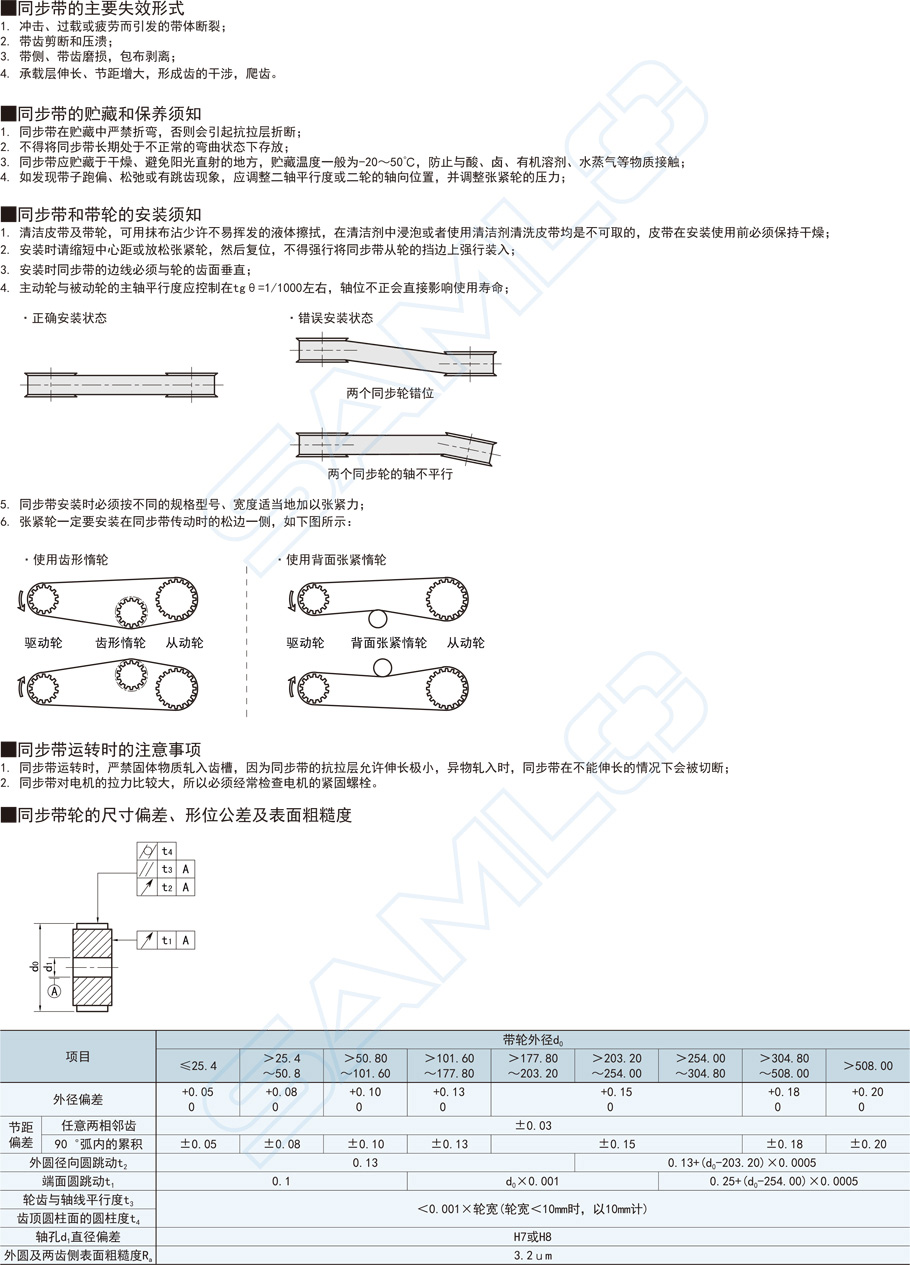 橡膠同步帶-S2M型功能特點概述