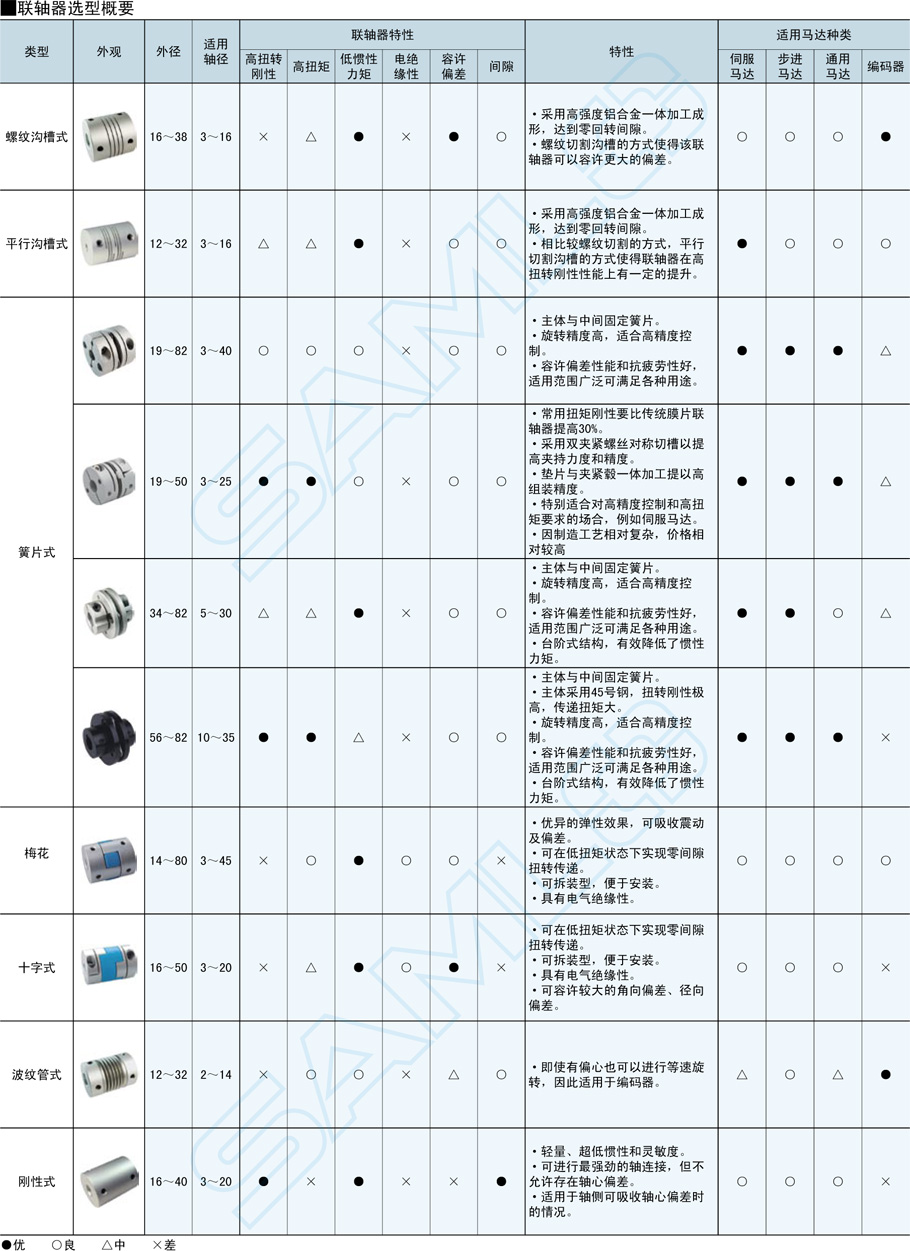 高剛性簧片式聯(lián)軸器-雙簧片式規(guī)格型號(hào)