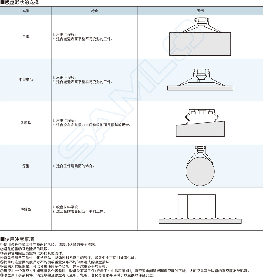 重載真空吸盤支架-水平真空口不帶緩沖型材質(zhì)類型