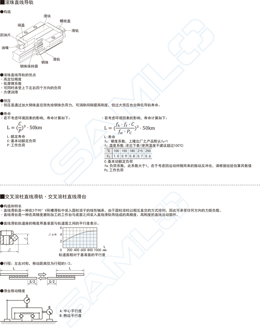 中載滾珠直線導(dǎo)軌-MHC滑塊標(biāo)準(zhǔn)型輕預(yù)壓合金鋼2功能特點(diǎn)概述