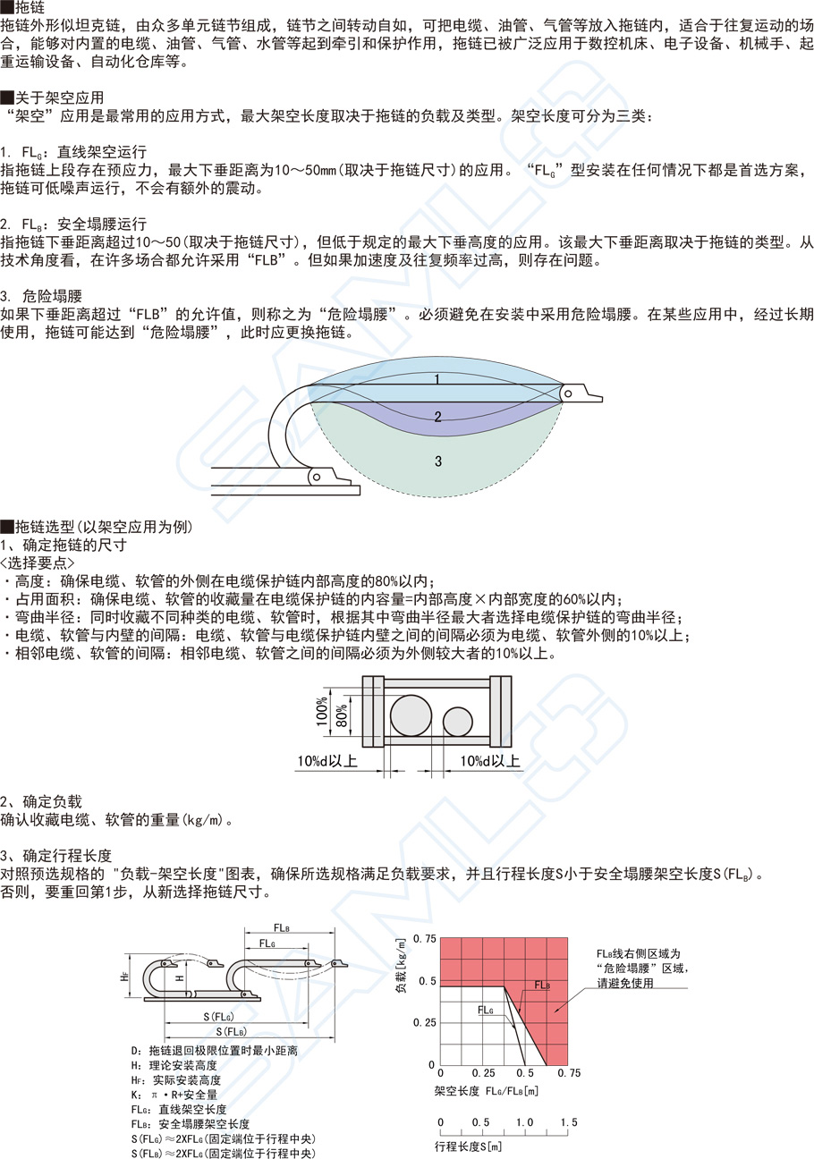 坦克鏈,拖鏈-內(nèi)高35兩側(cè)打開型,電纜保護(hù)鏈功能說明