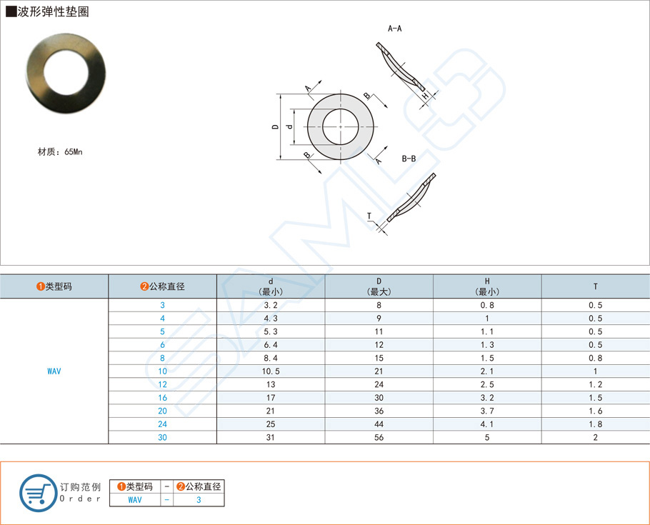 什么是波形彈簧墊圈？有什么作用？