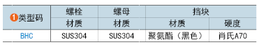 類型碼