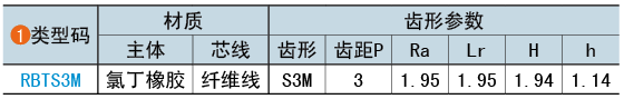 類型碼