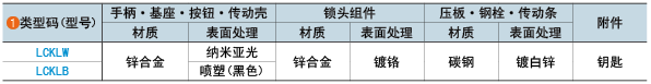 類(lèi)型碼