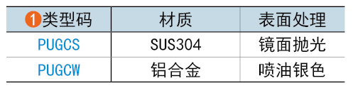 類型碼