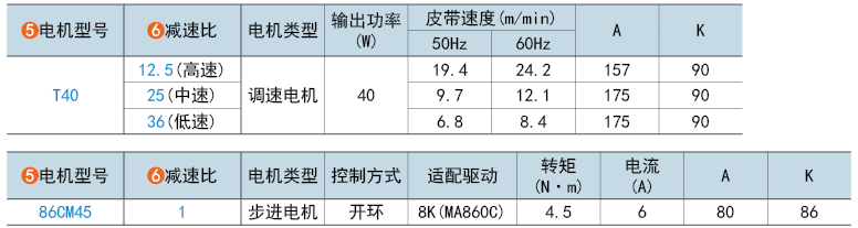 電機(jī)型號(hào)