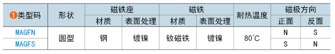 類(lèi)型碼