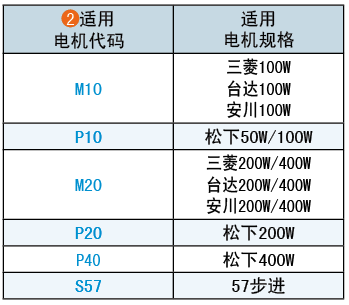 適用電機代碼