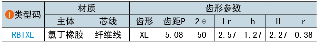 類型碼