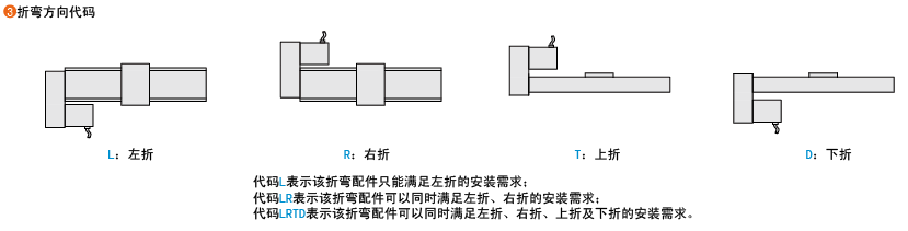 折彎方向代碼