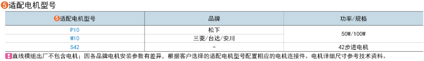 適用電機(jī)型號(hào)