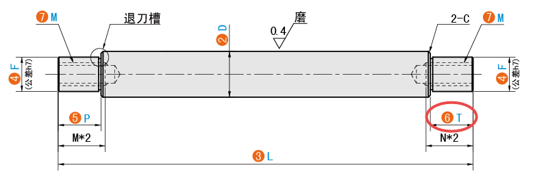 T（右臺階長度）