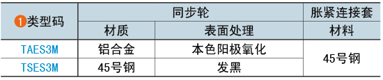 類型碼