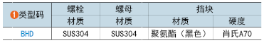 類(lèi)型碼